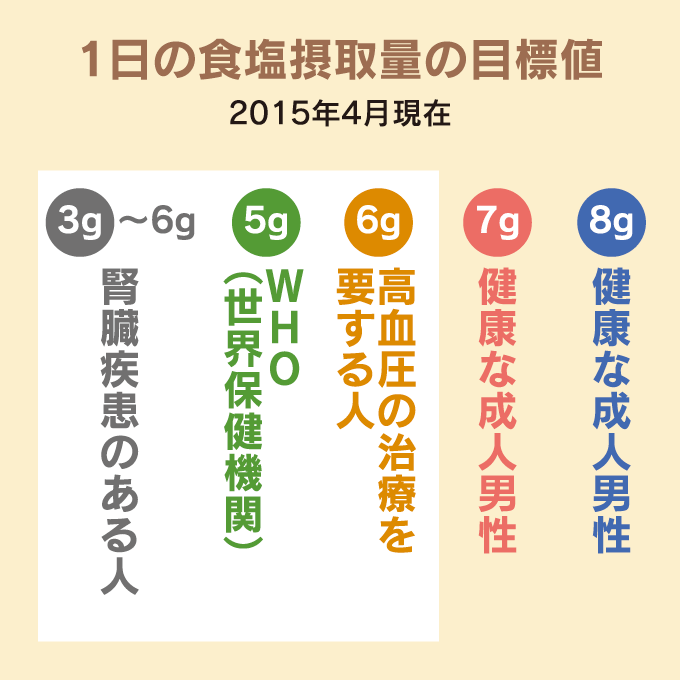 健康にいいこと通信8月号 現代人はミネラル不足。身体に必要な