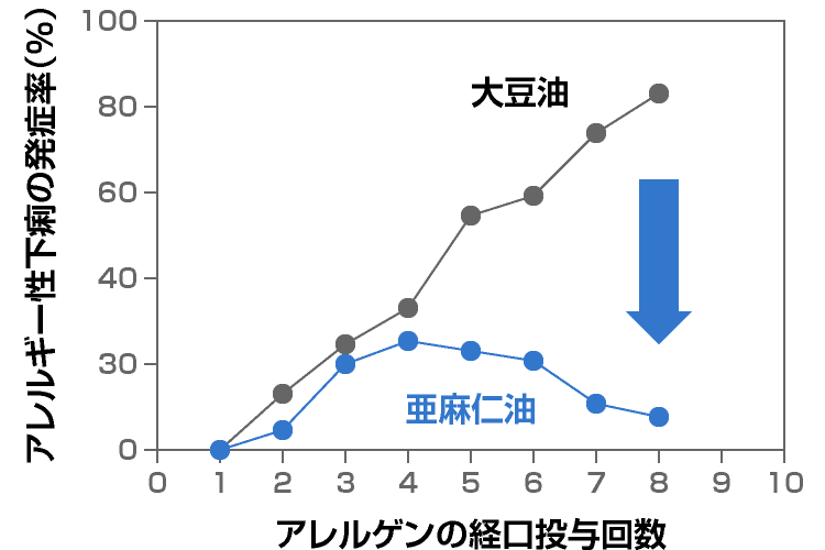 ドコサヘキサエン酸 ドコサヘキサエン酸 - Wikiwand