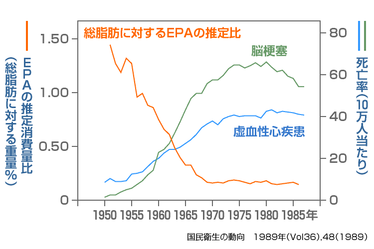 バイアグラは心房粗動を引き起こす可能性があります