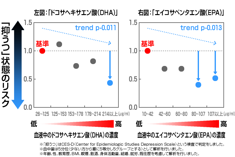 アジスロマイシンは勃起不全を引き起こす可能性があります