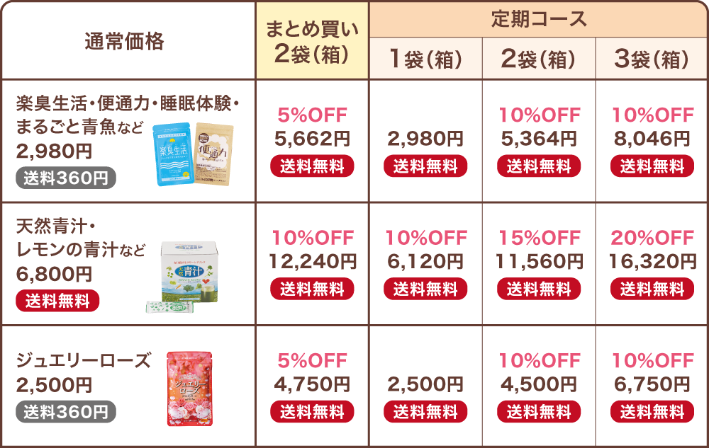 割引例