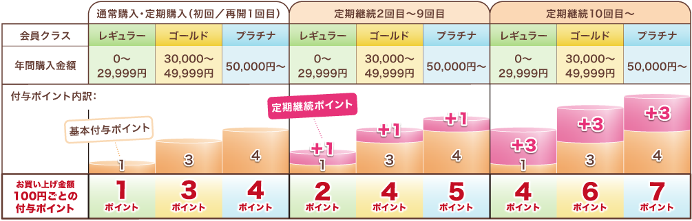 会員クラス一覧