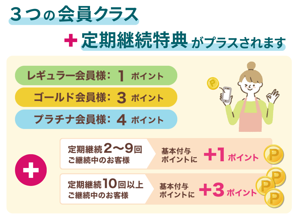 会員クラス＆定期継続