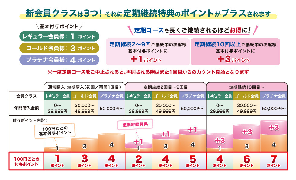 新会員クラス