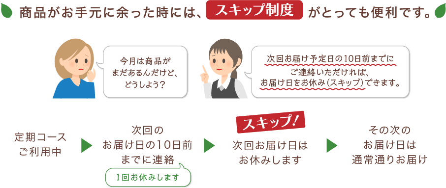 商品がお手元に余った時には、スキップ制度がとっても便利です。