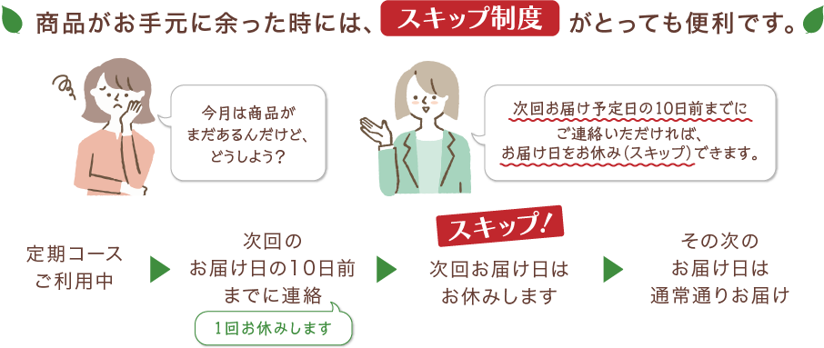 商品がお手元に余った時には、スキップ制度がとっても便利です。