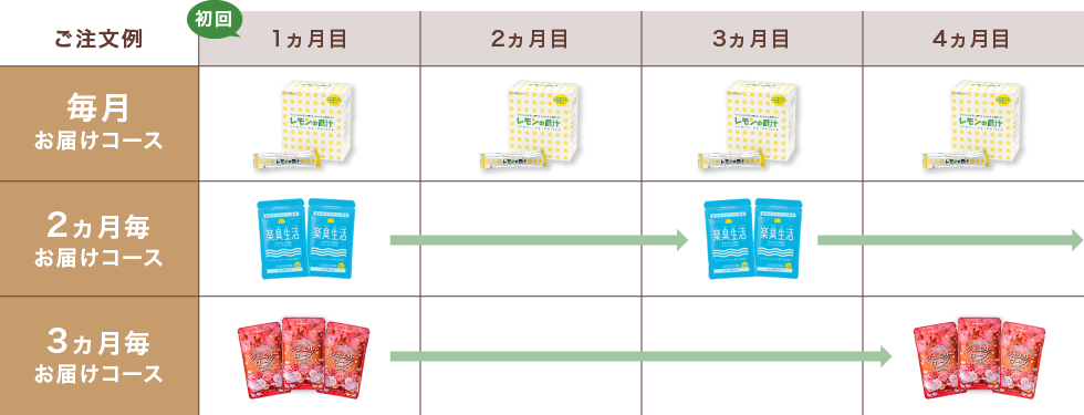 ご注文例