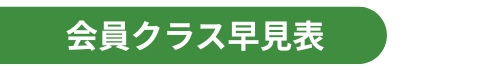 会員クラス早見表