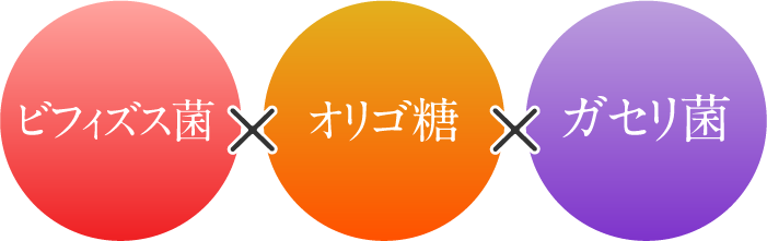 ビフィズス菌×オリゴ糖×ガセリ菌