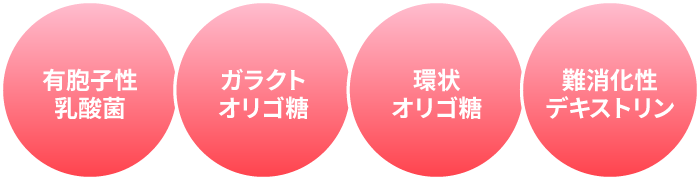有胞子性乳酸菌 ガラクトオリゴ糖 環状オリゴ糖 食物繊維含有デキストリン