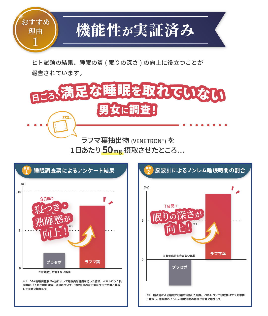 グラフ-おすすめできる理由その1