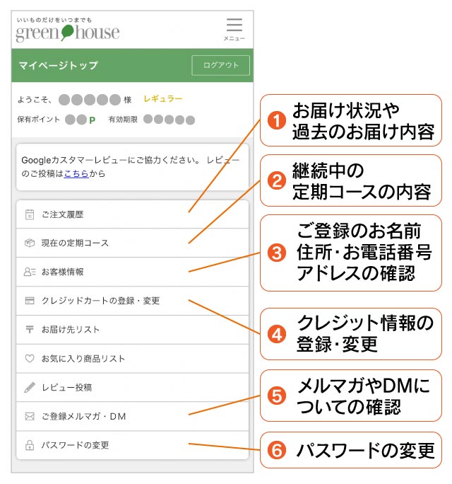 マイページでの確認 変更方法 グリーンハウス公式 毎日の健康をサポートする健康食品 サプリメントの通販