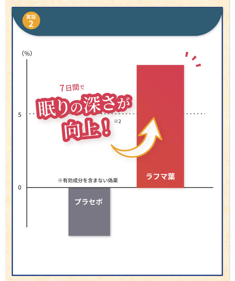 睡眠体験｜深い眠りへと導く睡眠サプリ【機能性表示食品】｜グリーン 