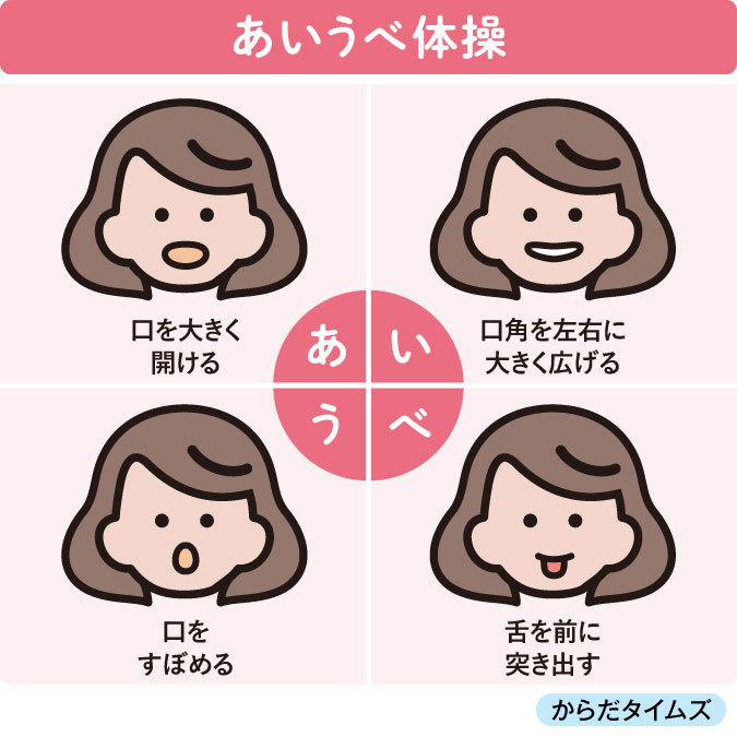 あいうべ体操イラスト