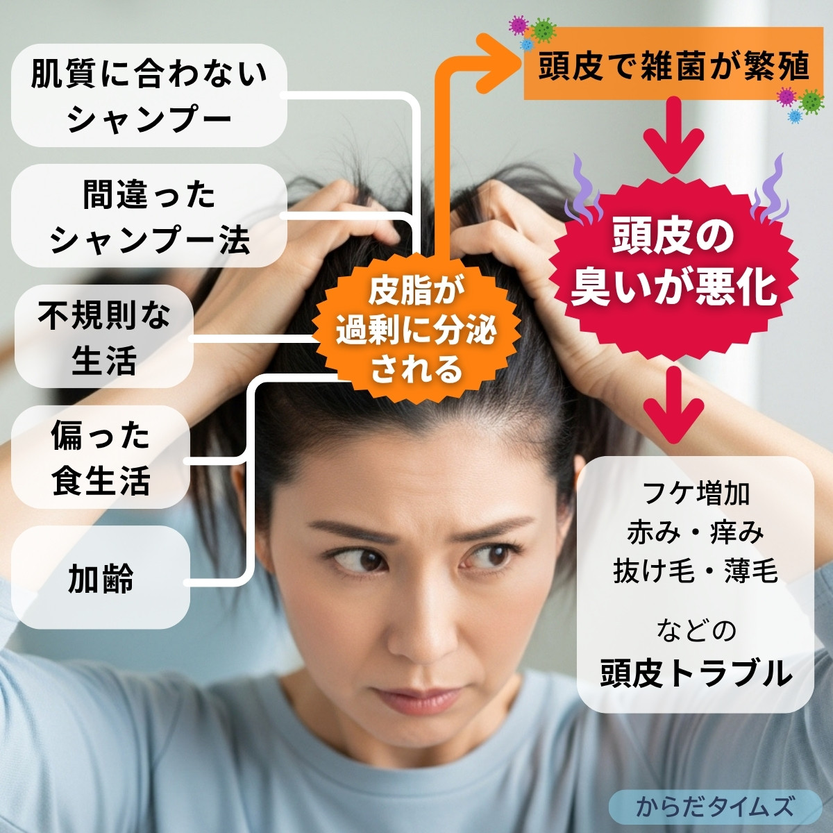 頭皮の臭いの原因