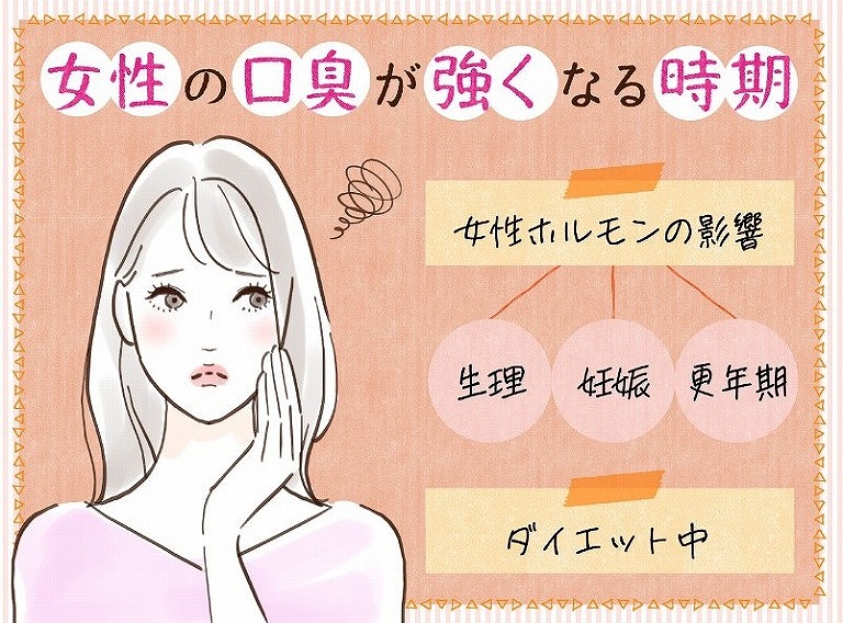 彼女や妻の口臭がきつくなる時期