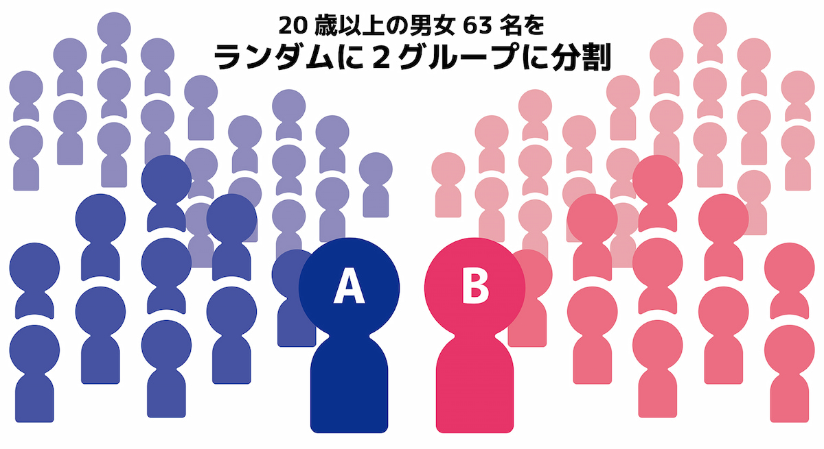 ランダムに2グループに分割