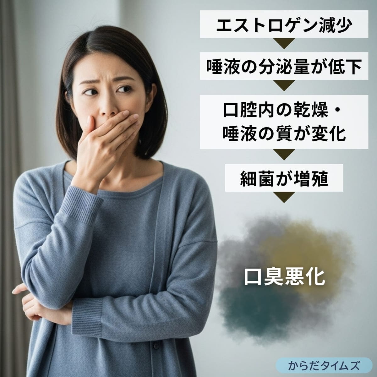 女性ホルモン・エストロゲンの減少で口が臭くなる理由