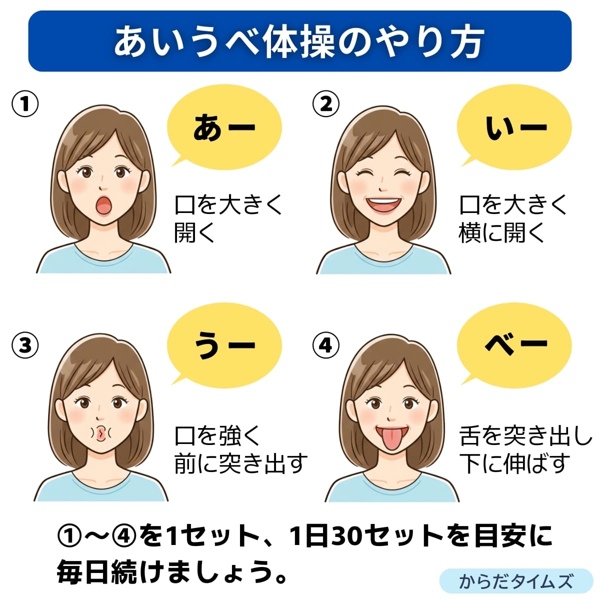 唾液の分泌を促す「あいうべ体操」のやり方