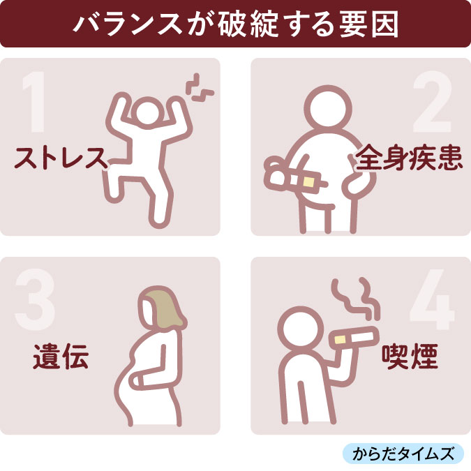 歯周組織のバランスが破綻する要因