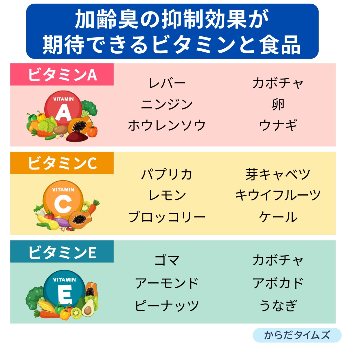 抗酸化作用がある食品で加齢臭を軽減