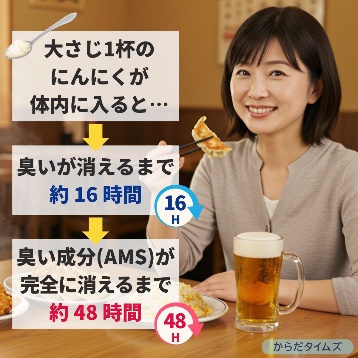 にんにくの臭い成分が消えるまでにかかる時間