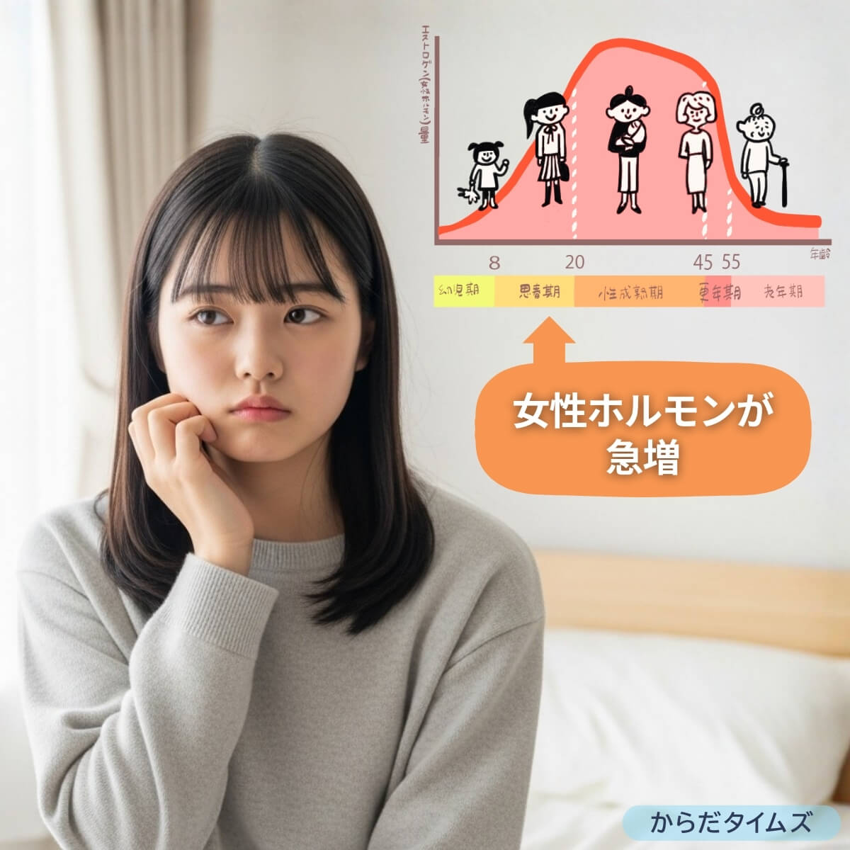 ホルモンバランスの乱れによる口臭