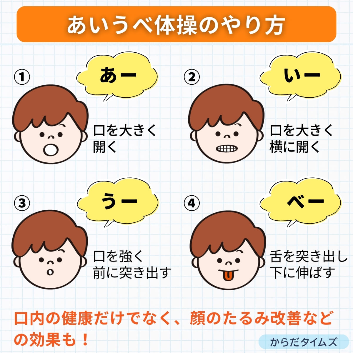 あいうべ体操のやり方