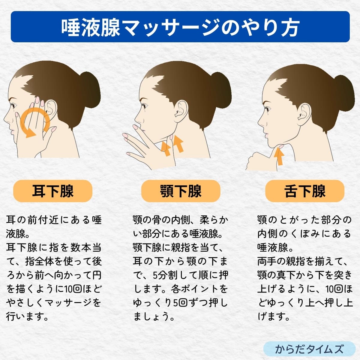 唾液腺マッサージのやり方