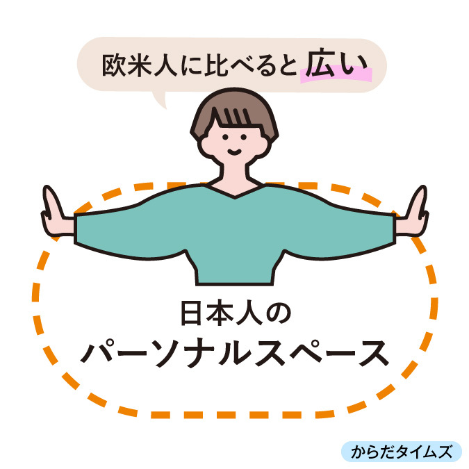 欧米人に比べると広い　日本人のパーソナルスペース