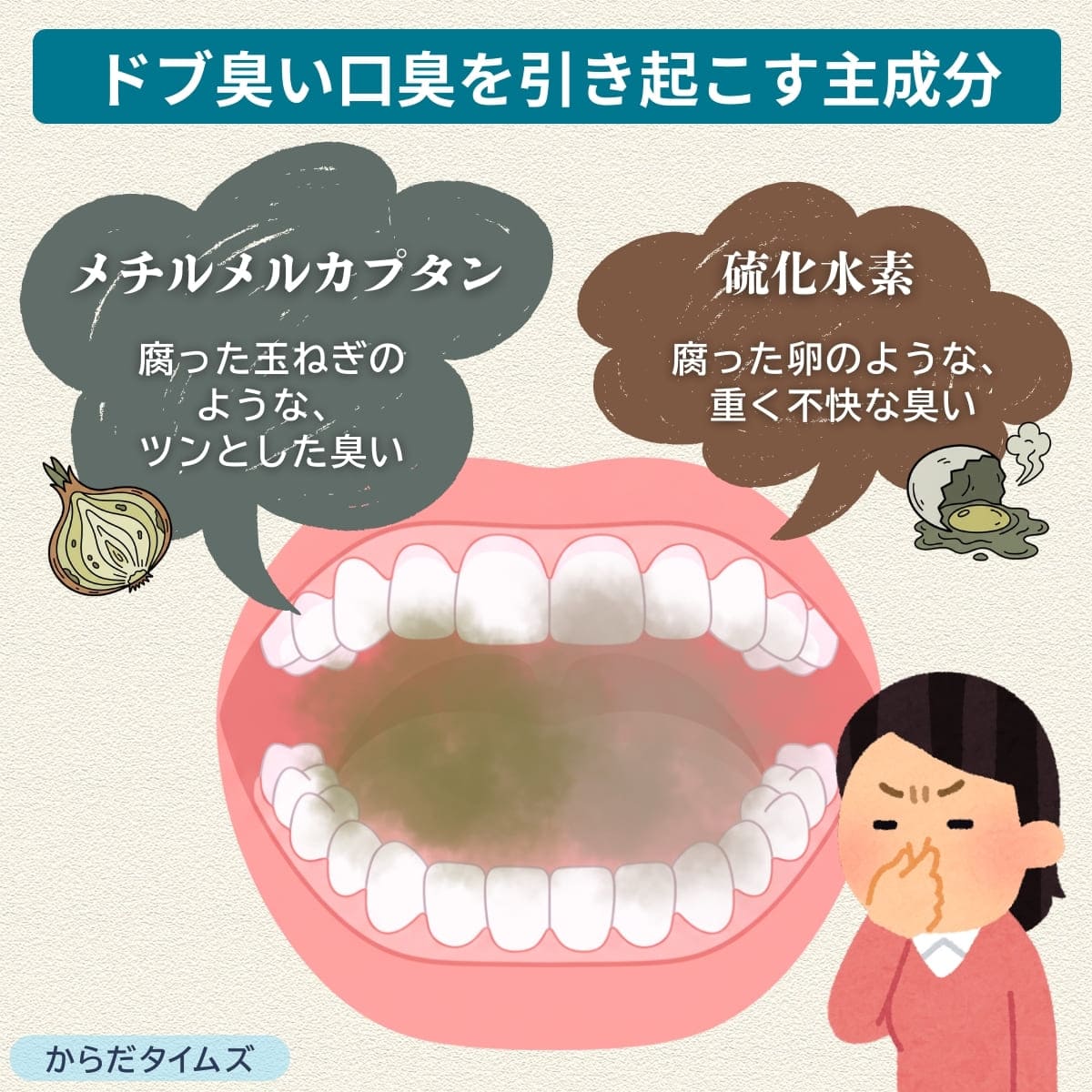 ドブ臭い口臭を引き起こす主成分は悪臭ガス