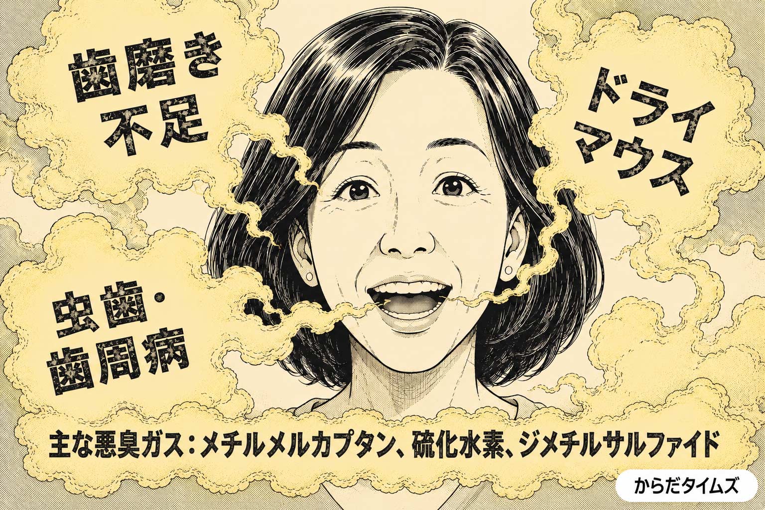 口臭発生メカニズム