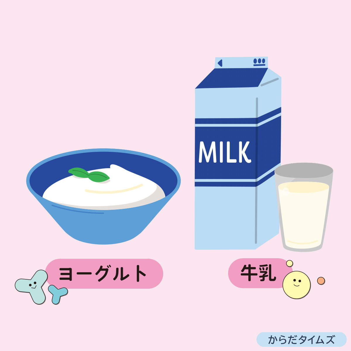 ヨーグルトと牛乳