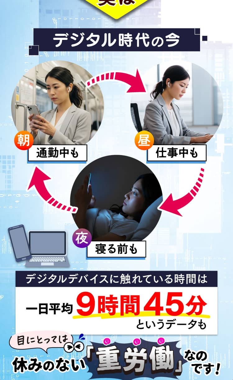 デジタルデバイスに触れている時間は一日平均9時間45分。目にとっては休みのない重労働なのです。
